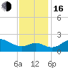 Centreville tide chart for Wednesday, November 16, 2022