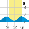 Centreville tide chart for Saturday, November 5, 2022