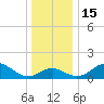 Centreville tide chart for Thursday, December 15, 2022