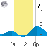 Centreville tide chart for Wednesday, December 7, 2022