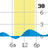 Centreville tide chart for Monday, January 30, 2023