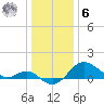 Centreville tide chart for Friday, January 6, 2023