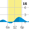 Centreville tide chart for Thursday, February 16, 2023