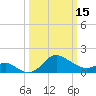 Centreville tide chart for Wednesday, March 15, 2023