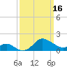 Centreville tide chart for Thursday, March 16, 2023