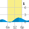 Centreville tide chart for Wednesday, March 1, 2023