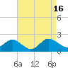 Centreville tide chart for Sunday, April 16, 2023