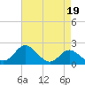 Centreville tide chart for Wednesday, April 19, 2023