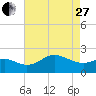 Centreville tide chart for Thursday, April 27, 2023