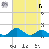 Centreville tide chart for Thursday, April 6, 2023