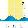 Centreville tide chart for Friday, April 7, 2023