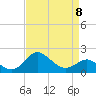 Centreville tide chart for Saturday, April 8, 2023