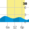Centreville tide chart for Tuesday, May 30, 2023