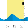 Centreville tide chart for Tuesday, May 9, 2023
