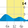 Centreville tide chart for Wednesday, June 14, 2023