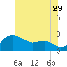 Centreville tide chart for Thursday, June 29, 2023