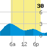 Centreville tide chart for Friday, June 30, 2023
