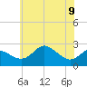 Centreville tide chart for Friday, June 9, 2023