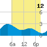 Centreville tide chart for Wednesday, July 12, 2023