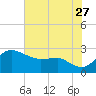 Centreville tide chart for Thursday, July 27, 2023