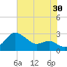 Centreville tide chart for Sunday, July 30, 2023