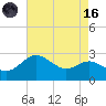 Centreville tide chart for Wednesday, August 16, 2023