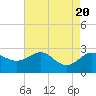 Centreville tide chart for Sunday, August 20, 2023