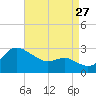 Centreville tide chart for Sunday, August 27, 2023