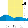 Centreville tide chart for Sunday, September 10, 2023