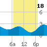 Centreville tide chart for Monday, September 18, 2023