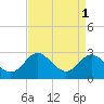 Centreville tide chart for Friday, September 1, 2023