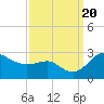 Centreville tide chart for Wednesday, September 20, 2023