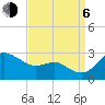 Centreville tide chart for Wednesday, September 6, 2023