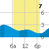 Centreville tide chart for Thursday, September 7, 2023