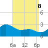 Centreville tide chart for Friday, September 8, 2023