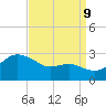 Centreville tide chart for Saturday, September 9, 2023