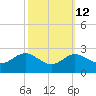 Centreville tide chart for Thursday, October 12, 2023