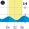 Centreville tide chart for Saturday, October 14, 2023