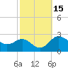 Centreville tide chart for Sunday, October 15, 2023