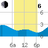 Centreville tide chart for Friday, October 6, 2023