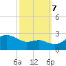 Centreville tide chart for Saturday, October 7, 2023