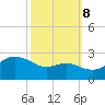 Centreville tide chart for Sunday, October 8, 2023