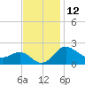 Centreville tide chart for Sunday, November 12, 2023