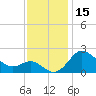 Centreville tide chart for Wednesday, November 15, 2023