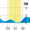 Centreville tide chart for Thursday, November 30, 2023