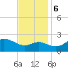 Centreville tide chart for Monday, November 6, 2023