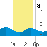 Centreville tide chart for Wednesday, November 8, 2023