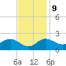 Centreville tide chart for Thursday, November 9, 2023