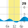 Centreville tide chart for Friday, December 29, 2023