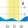 Centreville tide chart for Saturday, December 2, 2023